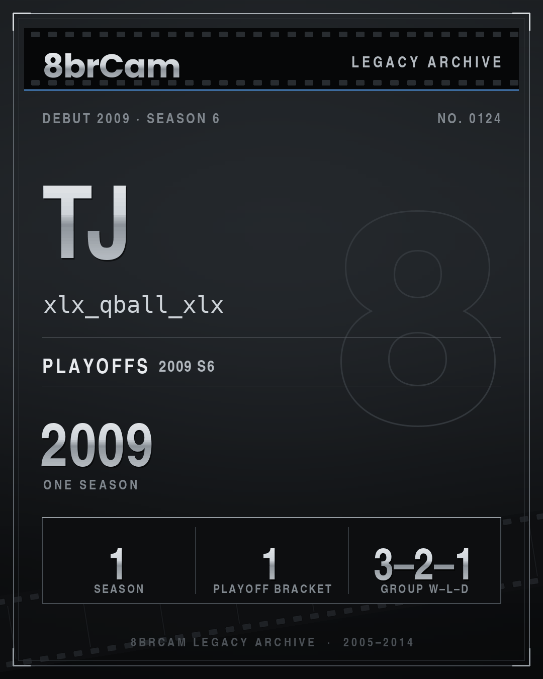 8brCam Legacy Player Card: TJ, xlx_qball_xlx, active 2009, 1 season.