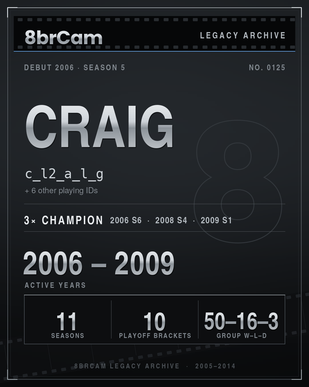 8brCam Legacy Player Card: Craig, c_l2_a_l_g, active 2006–2009, 11 seasons, 3 championships.