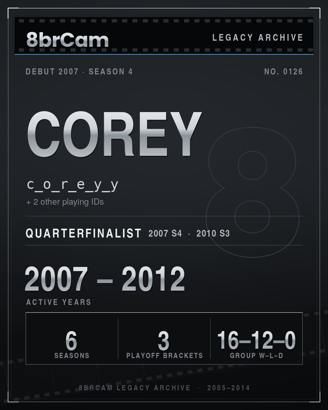 8brCam Legacy Player Card: Corey, c_o_r_e_y_y, active 2007–2012, 6 seasons.