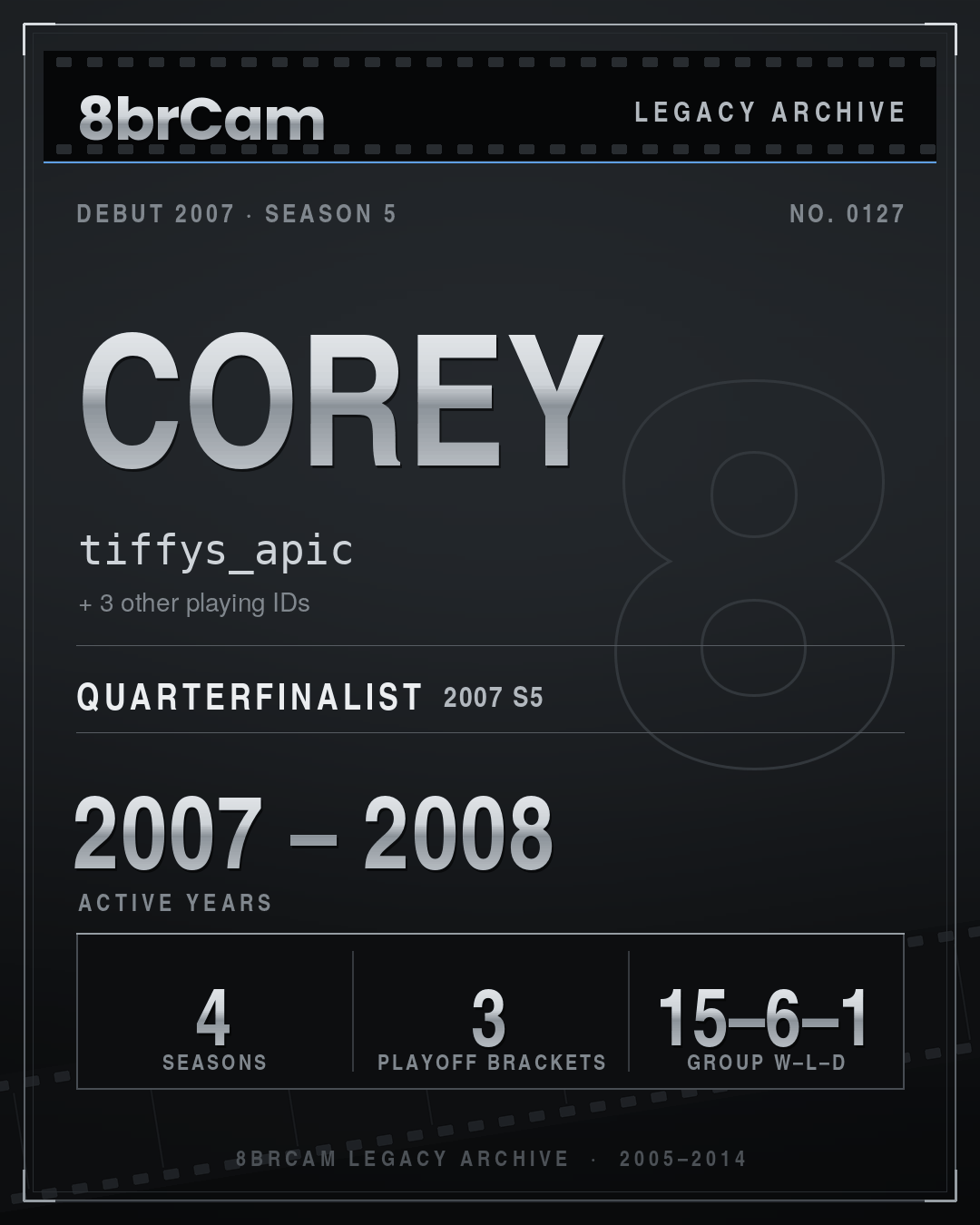 8brCam Legacy Player Card: Corey, tiffys_apic, active 2007–2008, 4 seasons.