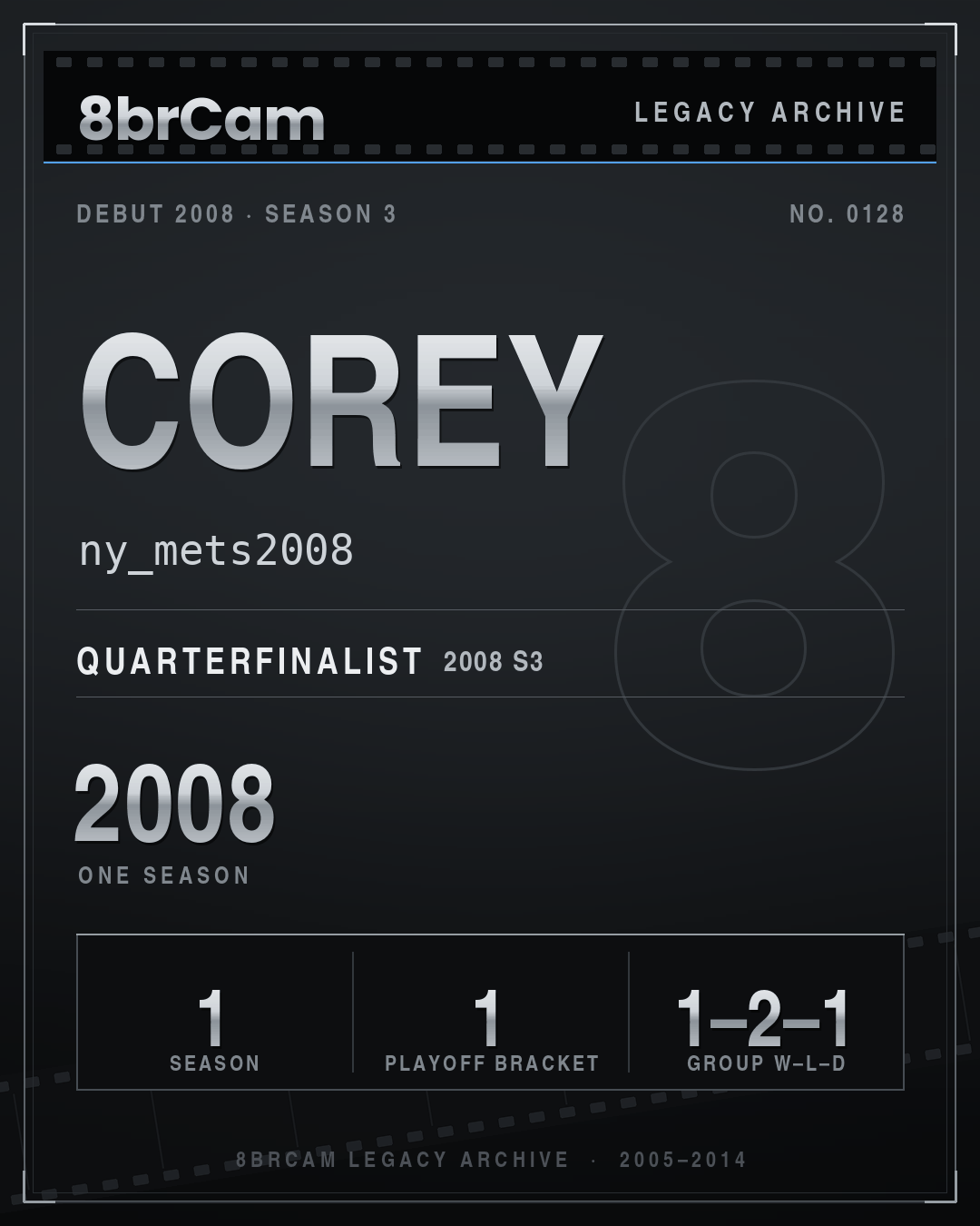 8brCam Legacy Player Card: Corey, ny_mets2008, active 2008, 1 season.