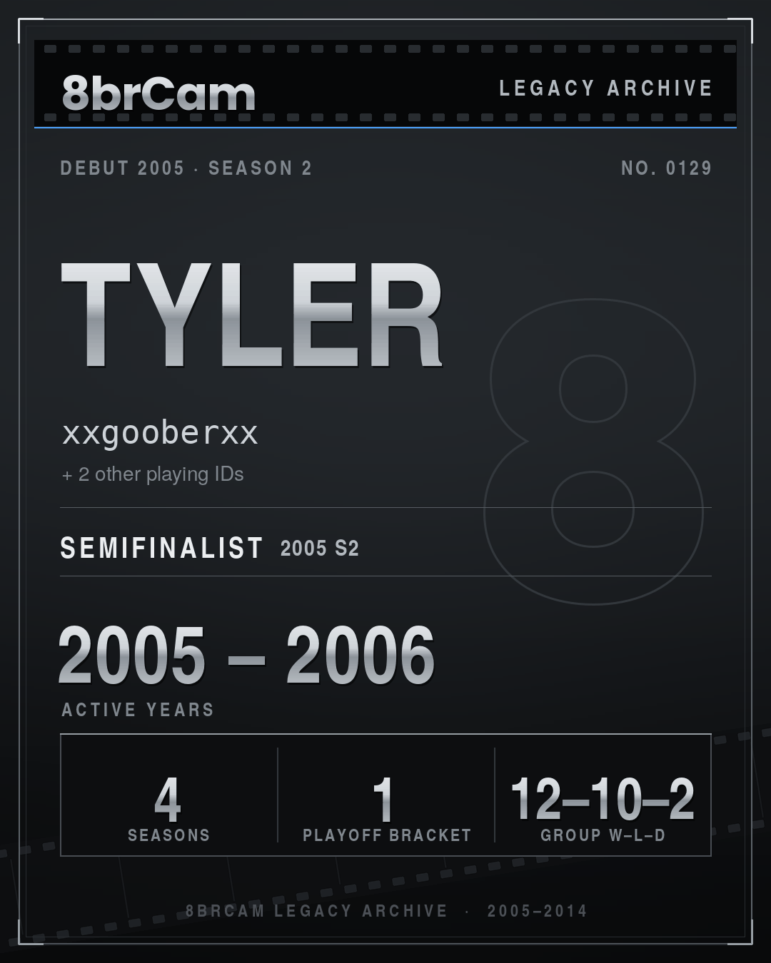 8brCam Legacy Player Card: Tyler, xxgooberxx, active 2005–2006, 4 seasons.