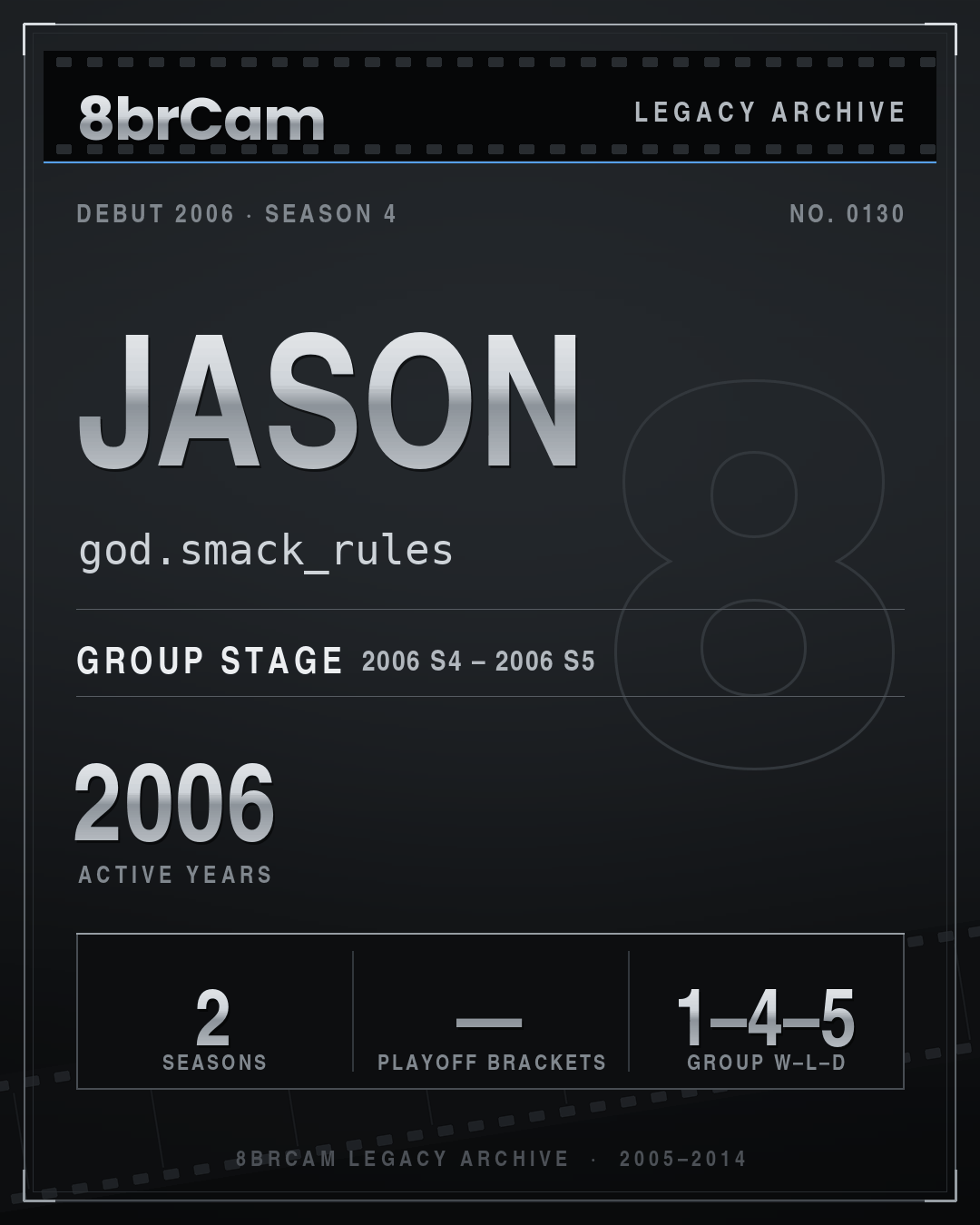 8brCam Legacy Player Card: Jason, god.smack_rules, active 2006, 2 seasons.
