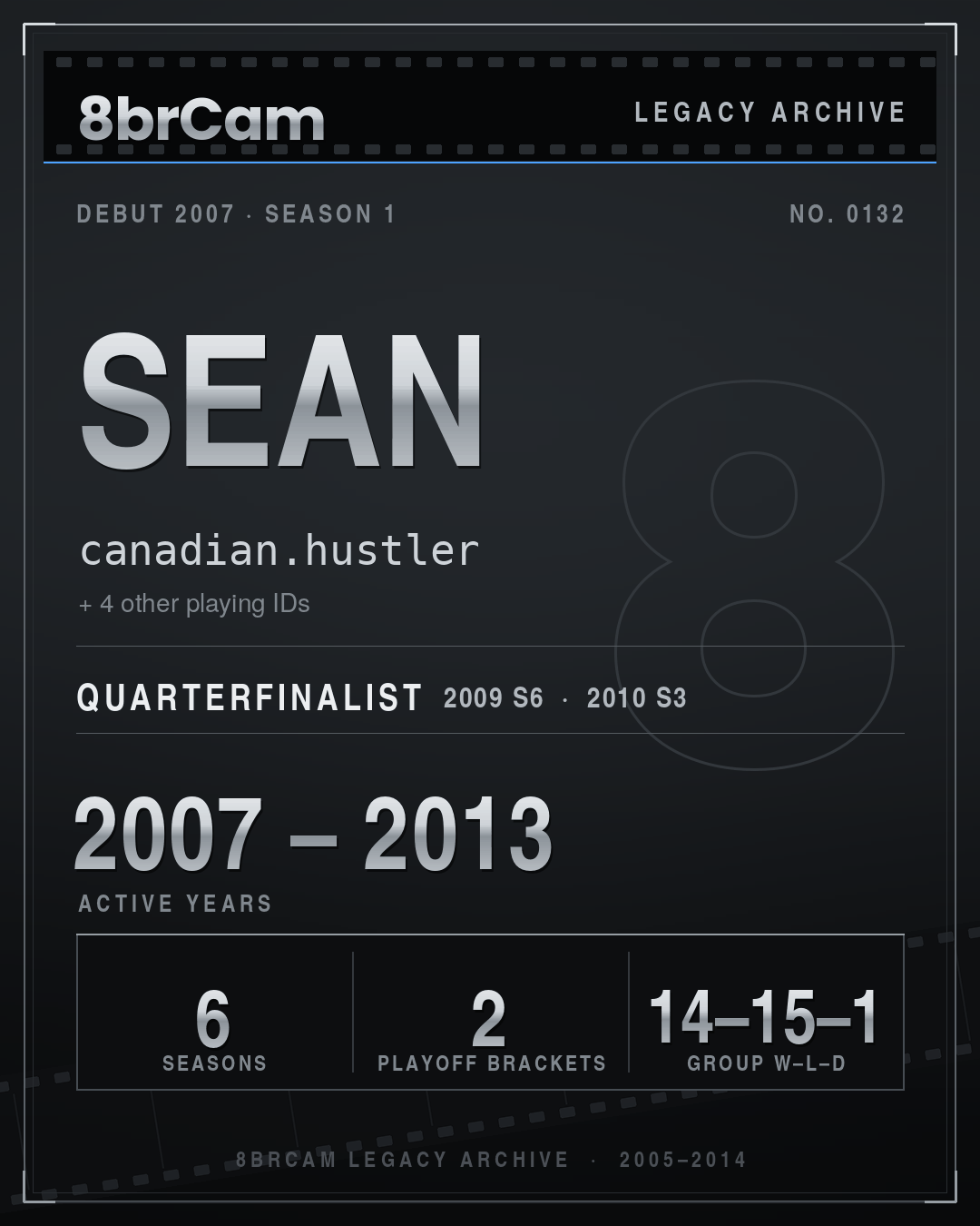 8brCam Legacy Player Card: Sean, canadian.hustler, active 2007–2013, 6 seasons.
