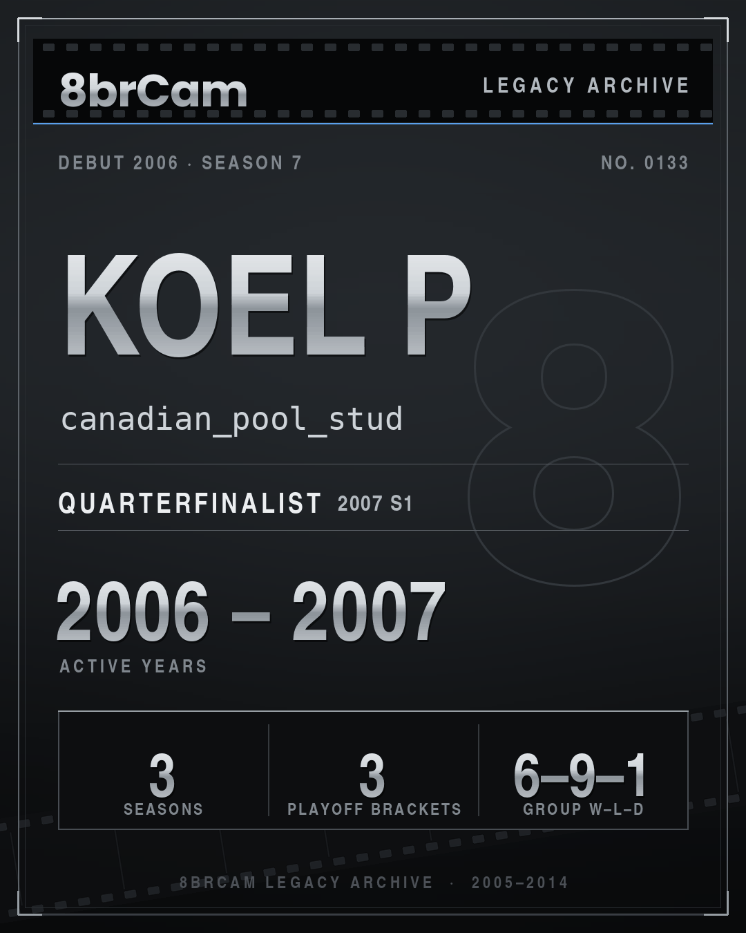 8brCam Legacy Player Card: Koel P, canadian_pool_stud, active 2006–2007, 3 seasons.