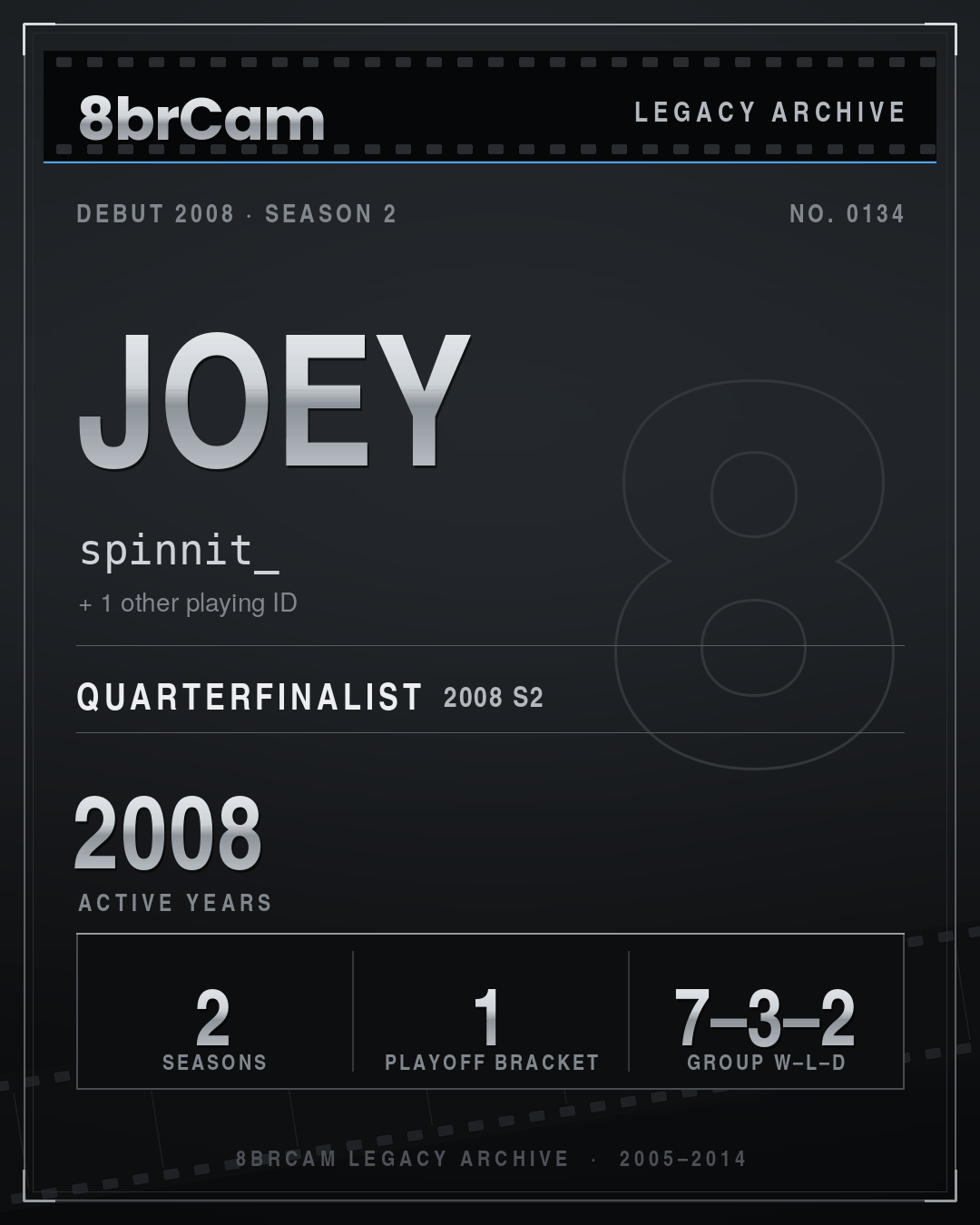 8brCam Legacy Player Card: Joey, spinnit_, active 2008, 2 seasons.
