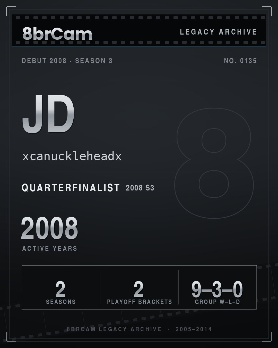 8brCam Legacy Player Card: Jd, xcanuckleheadx, active 2008, 2 seasons.
