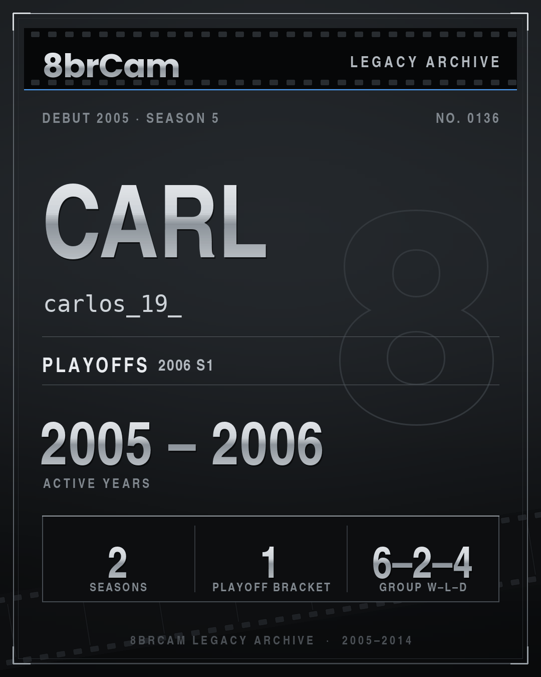8brCam Legacy Player Card: Carl, carlos_19_, active 2005–2006, 2 seasons.