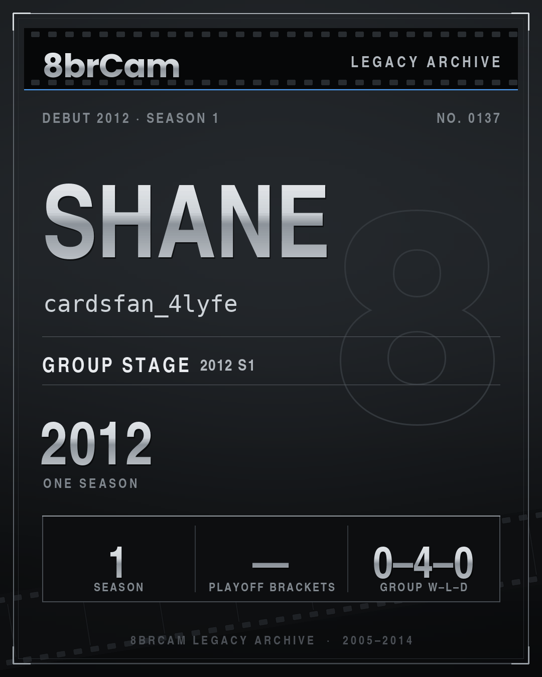 8brCam Legacy Player Card: Shane, cardsfan_4lyfe, active 2012, 1 season.