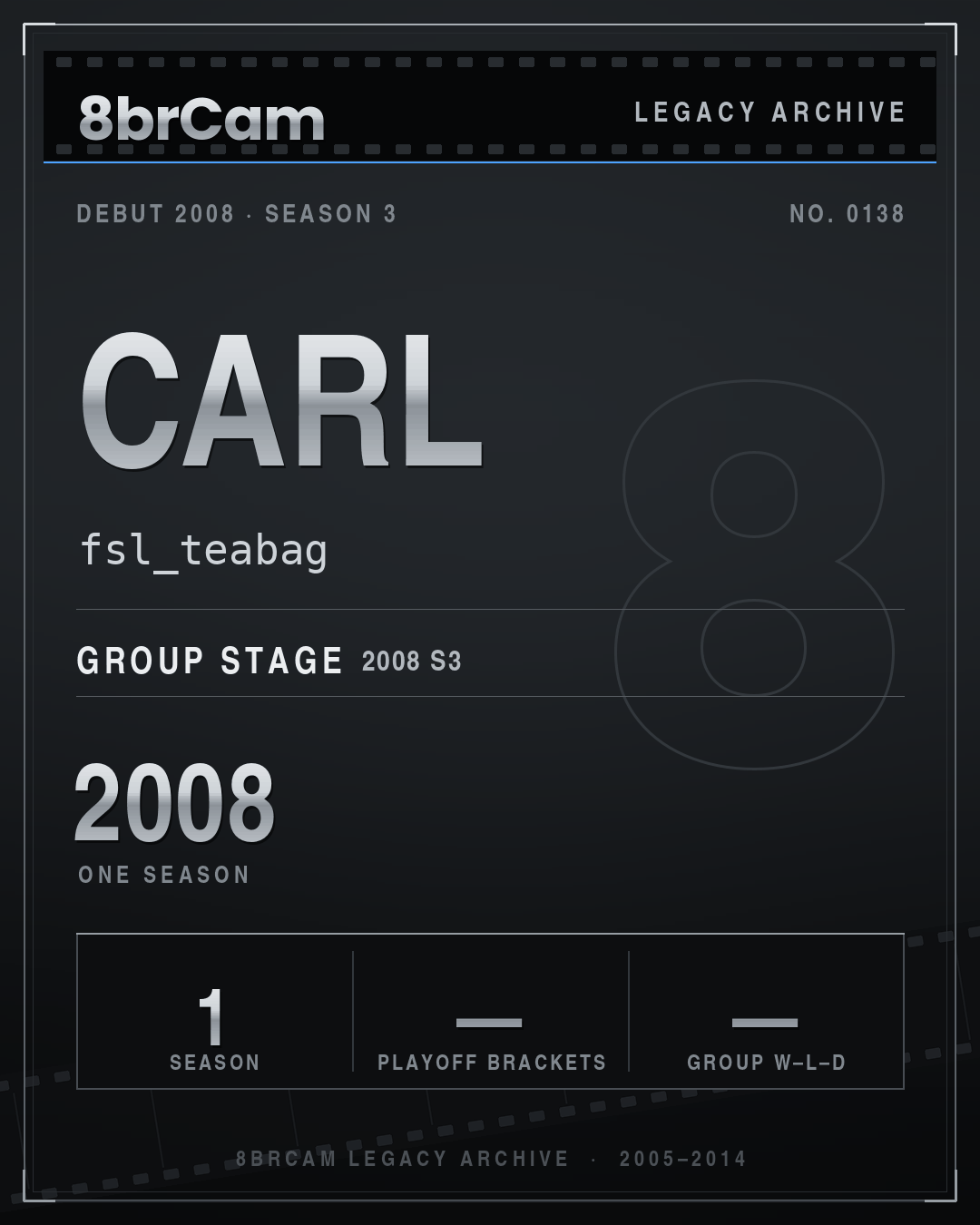 8brCam Legacy Player Card: Carl, fsl_teabag, active 2008, 1 season.