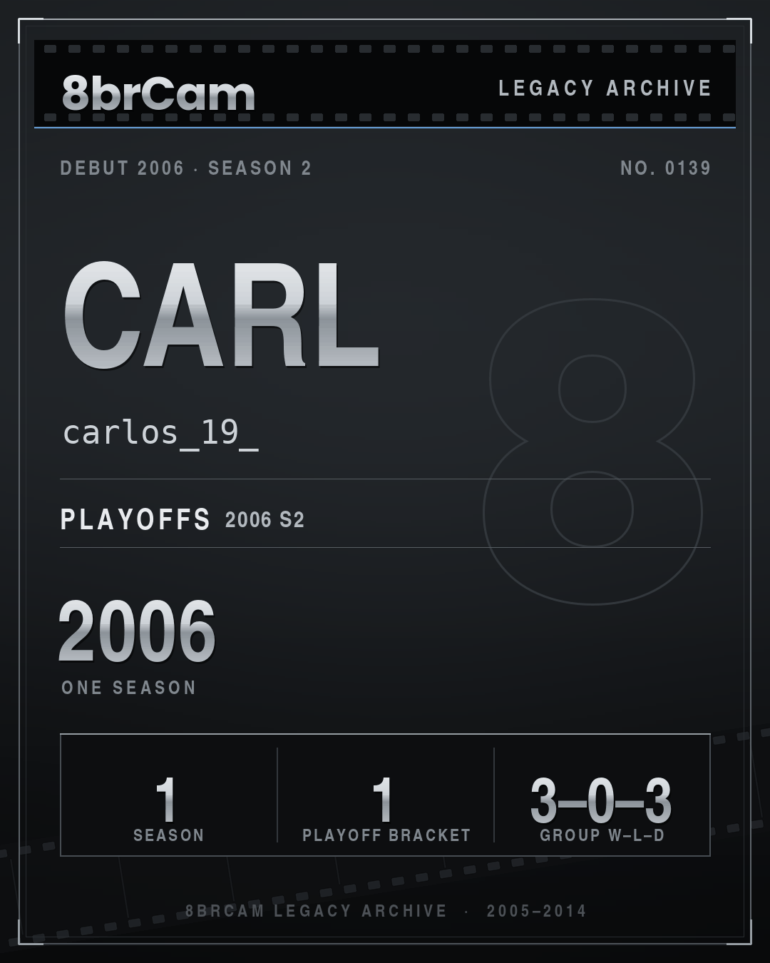 8brCam Legacy Player Card: Carl, carlos_19_, active 2006, 1 season.
