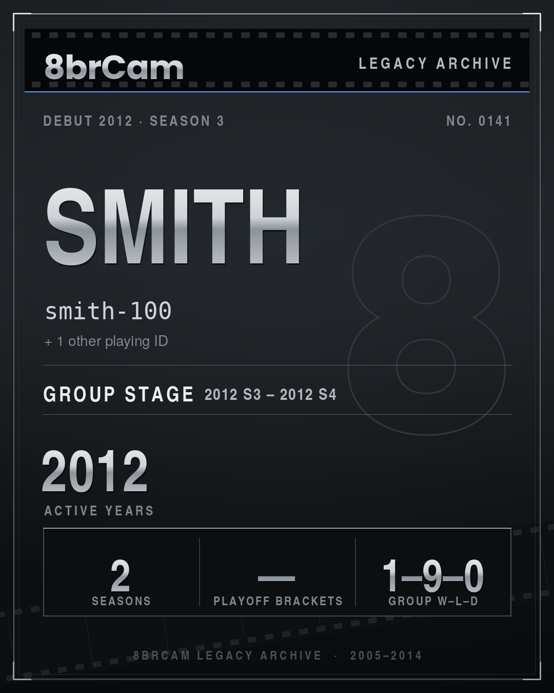 8brCam Legacy Player Card: Smith, smith-100, active 2012, 2 seasons.