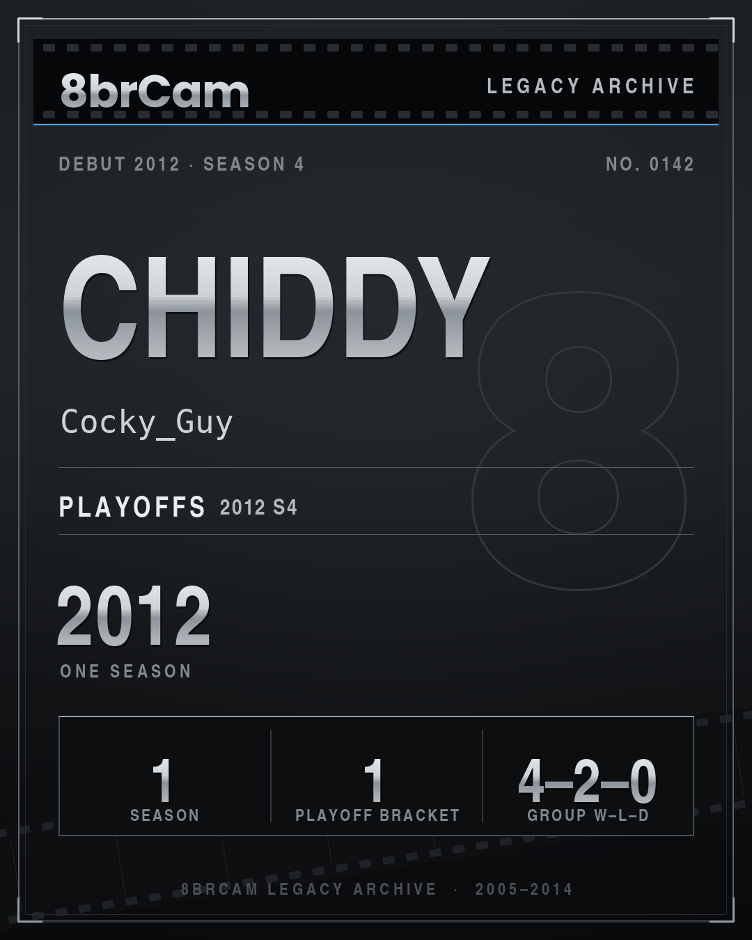 8brCam Legacy Player Card: Chiddy, Cocky_Guy, active 2012, 1 season.