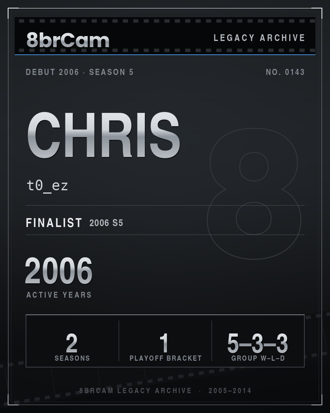 8brCam Legacy Player Card: Chris, t0_ez, active 2006, 2 seasons.