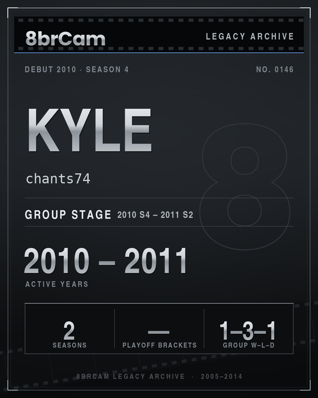 8brCam Legacy Player Card: Kyle, chants74, active 2010–2011, 2 seasons.
