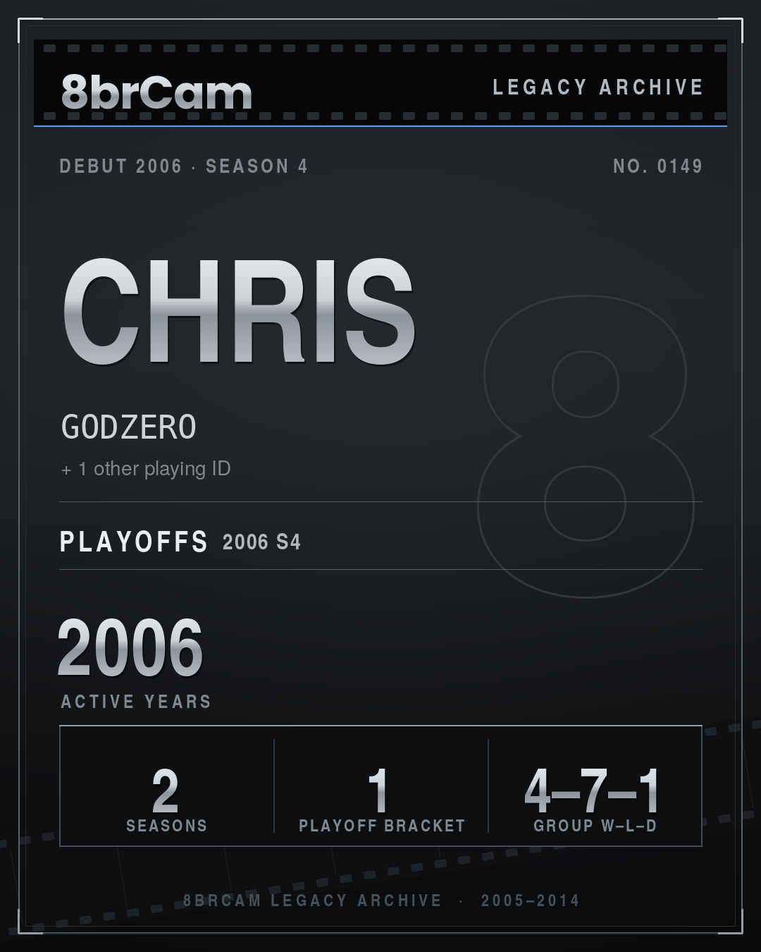 8brCam Legacy Player Card: Chris, GODZERO, active 2006, 2 seasons.