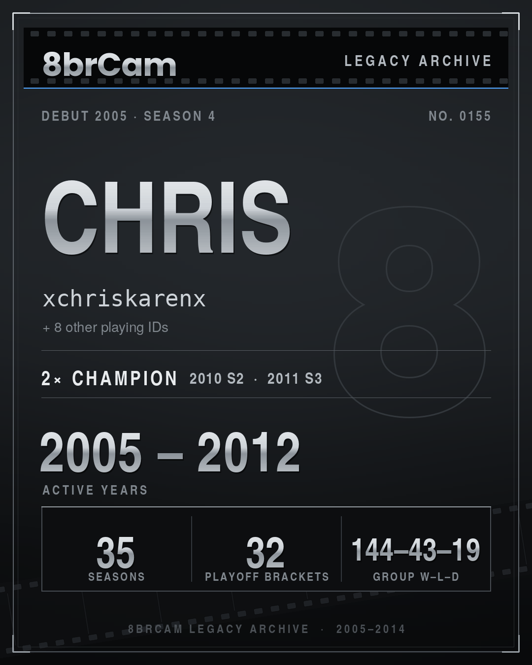 8brCam Legacy Player Card: Chris, xchriskarenx, active 2005–2012, 35 seasons, 2 championships.