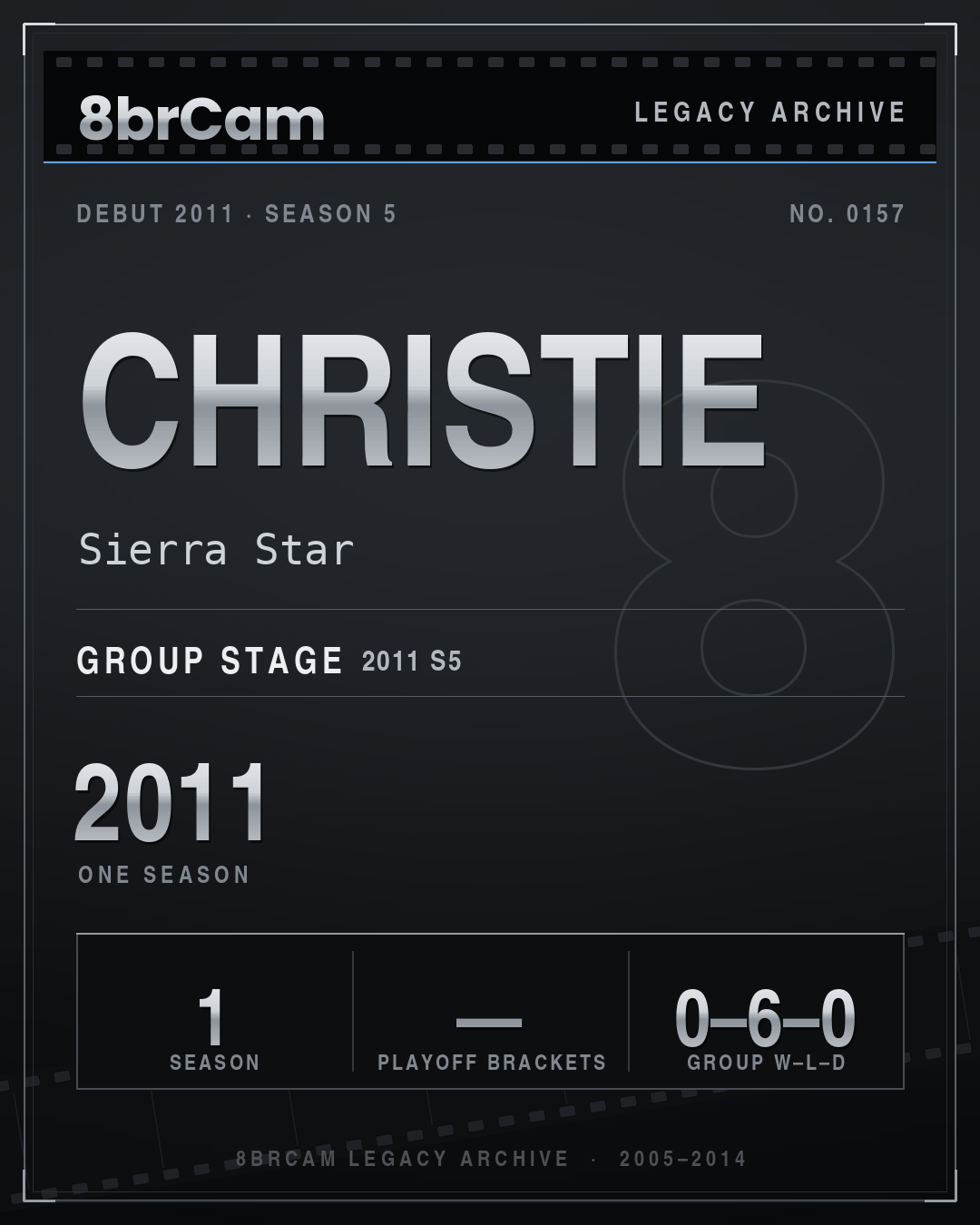 8brCam Legacy Player Card: Christie, Sierra Star, active 2011, 1 season.