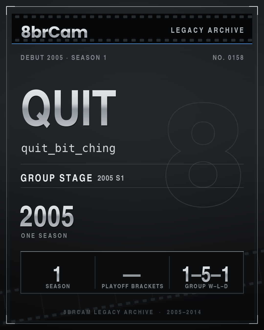 8brCam Legacy Player Card: quit, quit_bit_ching, active 2005, 1 season.