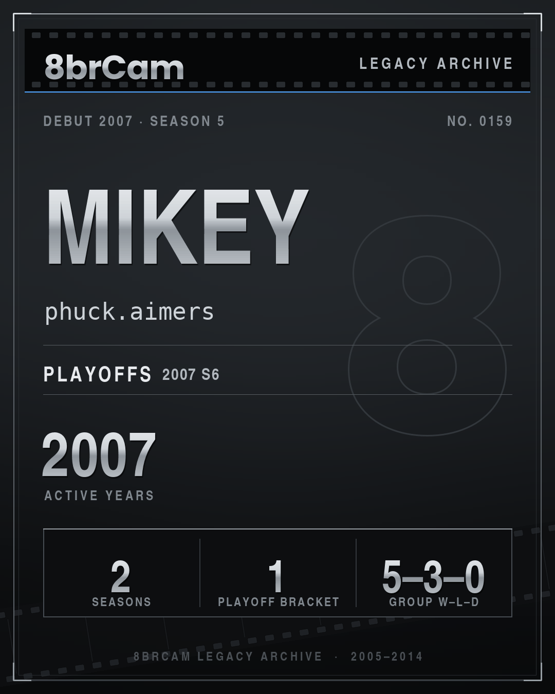 8brCam Legacy Player Card: Mikey, phuck.aimers, active 2007, 2 seasons.