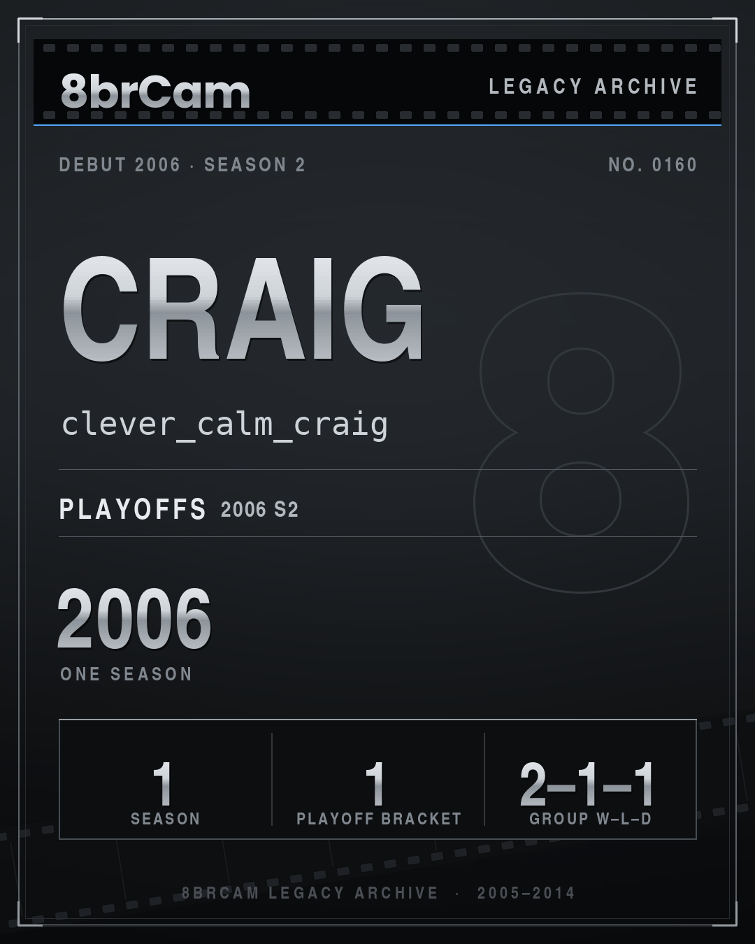 8brCam Legacy Player Card: Craig, clever_calm_craig, active 2006, 1 season.