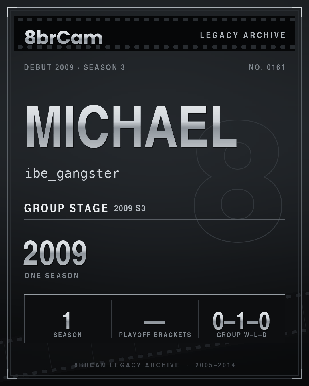 8brCam Legacy Player Card: michael, ibe_gangster, active 2009, 1 season.