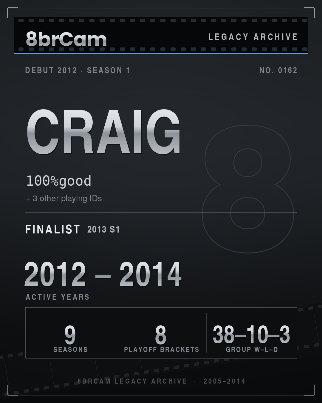 8brCam Legacy Player Card: Craig, 100%good, active 2012–2014, 9 seasons.