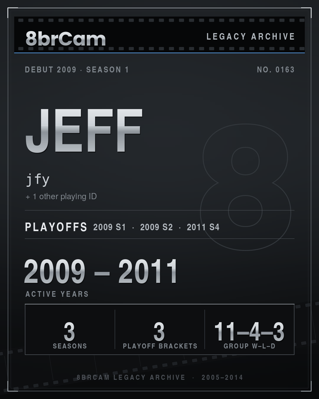 8brCam Legacy Player Card: Jeff, jfy, active 2009–2011, 3 seasons.