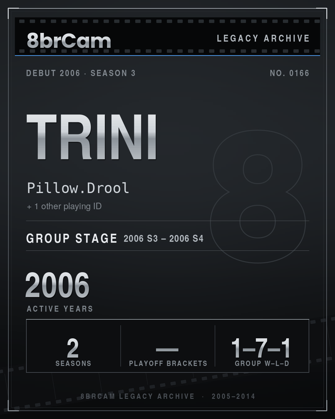 8brCam Legacy Player Card: Trini, Pillow.Drool, active 2006, 2 seasons.