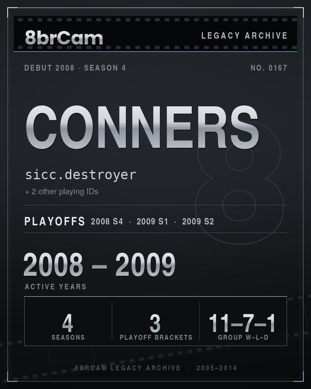 8brCam Legacy Player Card: conners, sicc.destroyer, active 2008–2009, 4 seasons.