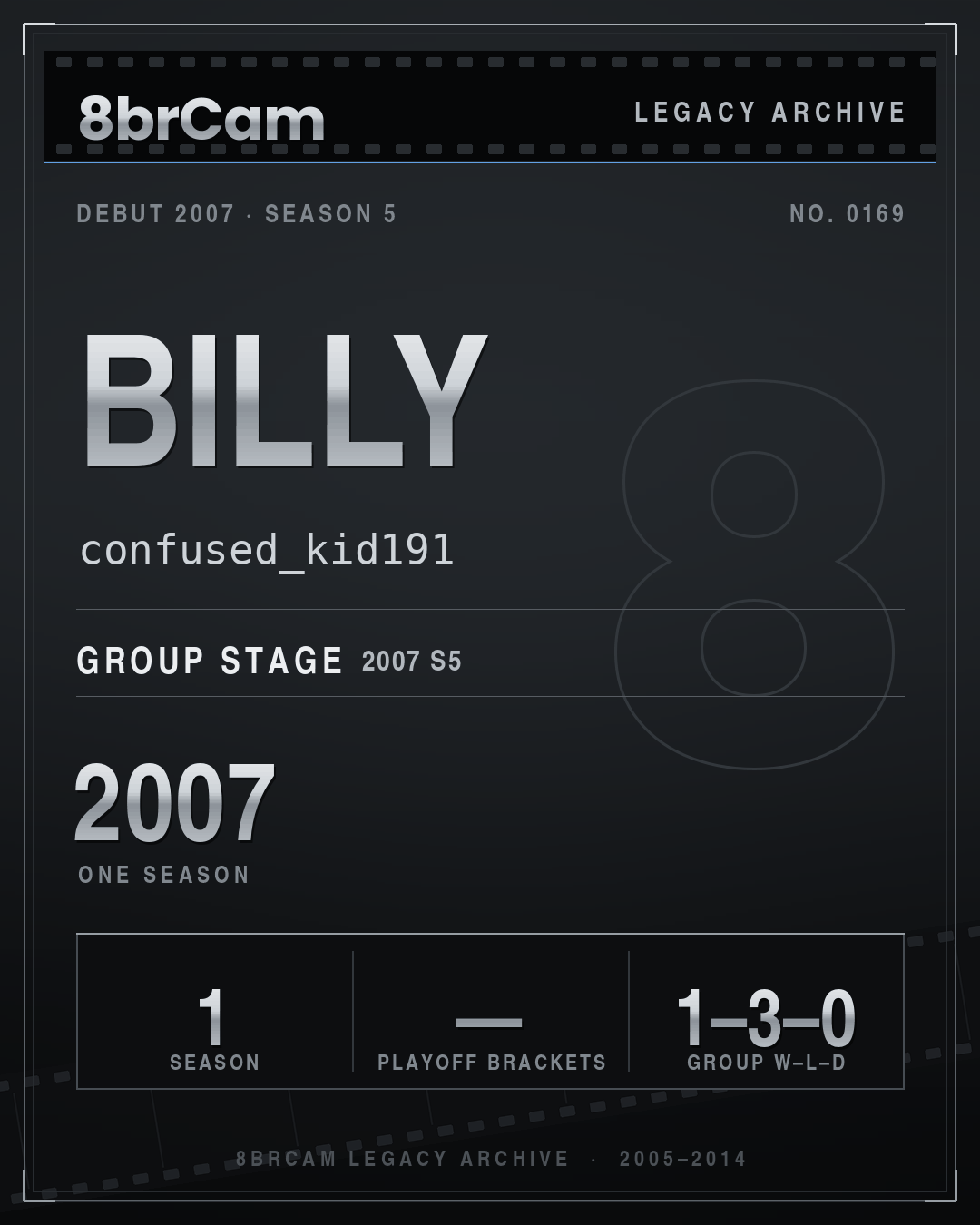 8brCam Legacy Player Card: Billy, confused_kid191, active 2007, 1 season.