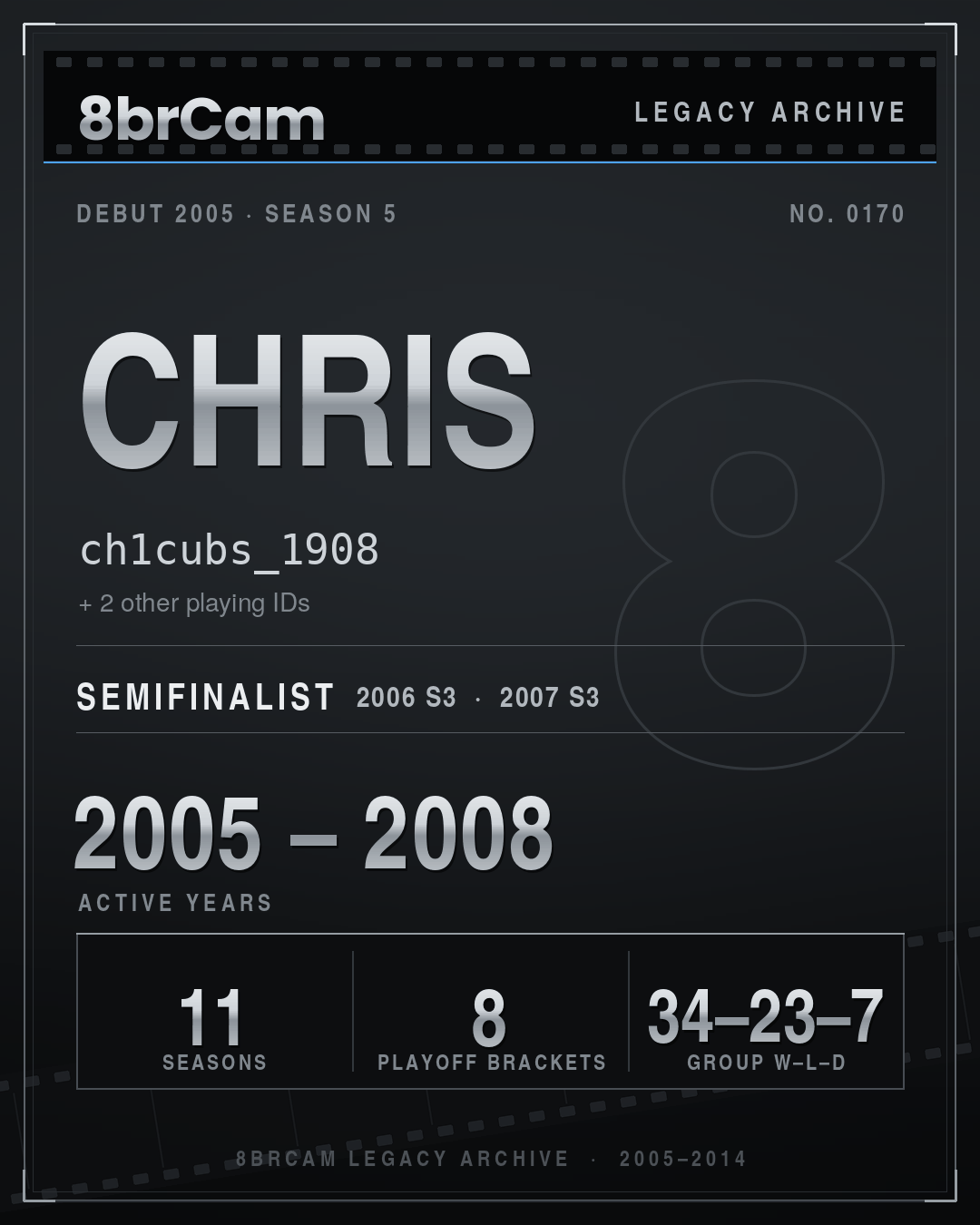 8brCam Legacy Player Card: Chris, ch1cubs_1908, active 2005–2008, 11 seasons.
