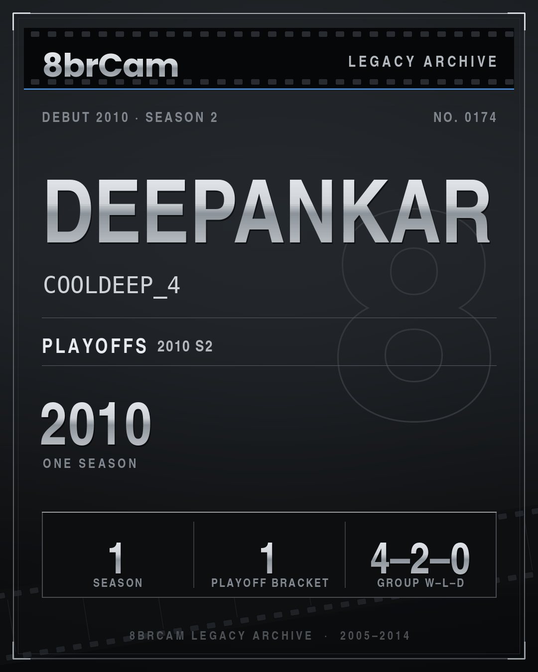 8brCam Legacy Player Card: Deepankar, COOLDEEP_4, active 2010, 1 season.