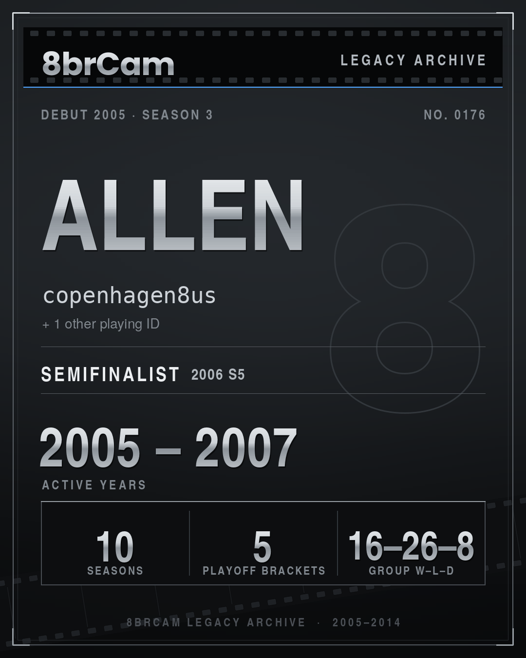 8brCam Legacy Player Card: Allen, copenhagen8us, active 2005–2007, 10 seasons.
