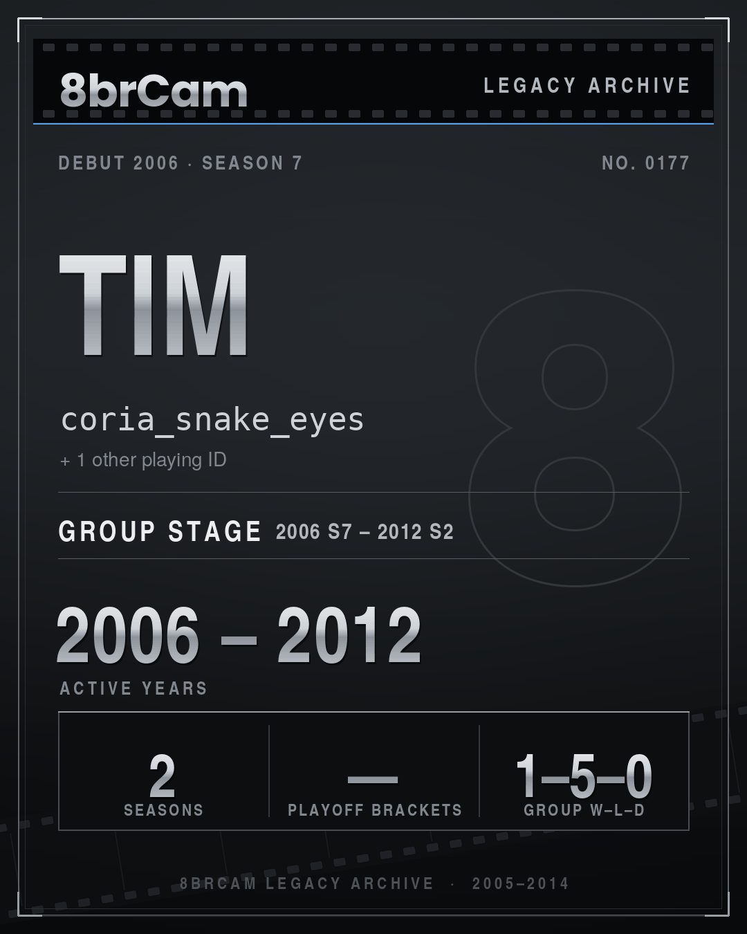 8brCam Legacy Player Card: Tim, coria_snake_eyes, active 2006–2012, 2 seasons.