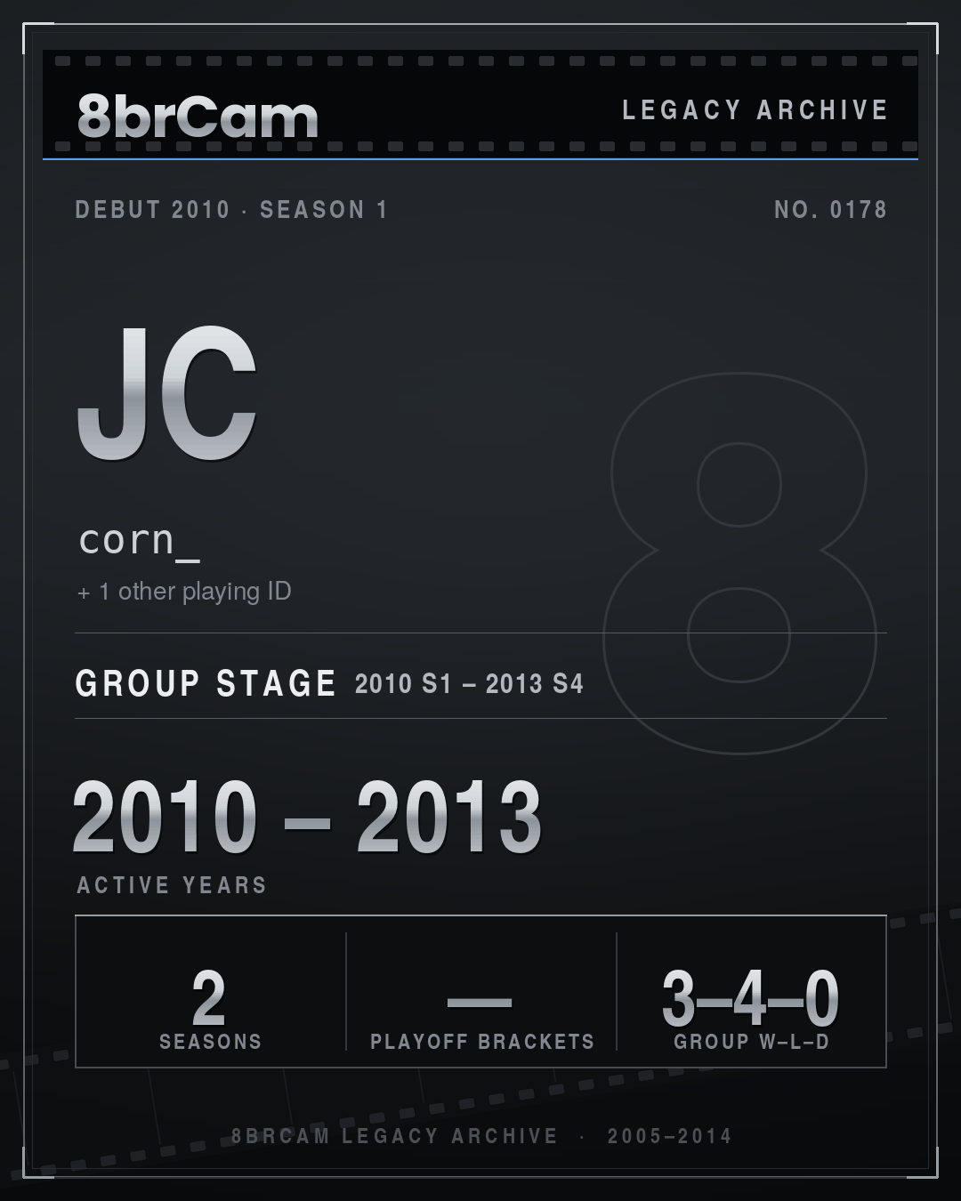 8brCam Legacy Player Card: JC, corn_, active 2010–2013, 2 seasons.