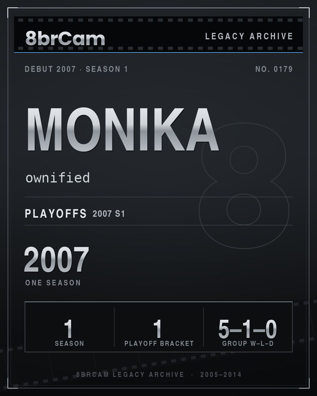 8brCam Legacy Player Card: Monika, ownified, active 2007, 1 season.