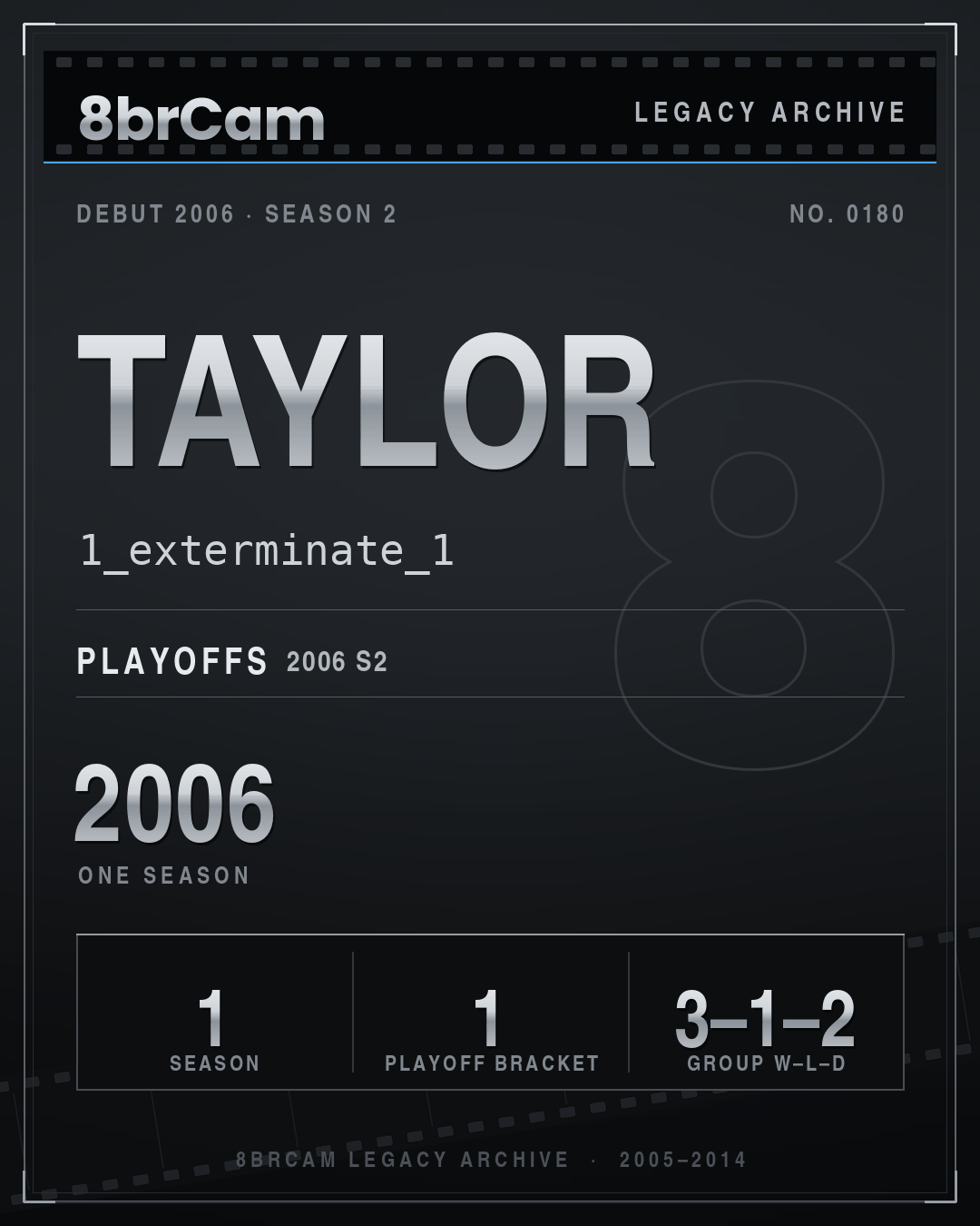 8brCam Legacy Player Card: Taylor, 1_exterminate_1, active 2006, 1 season.