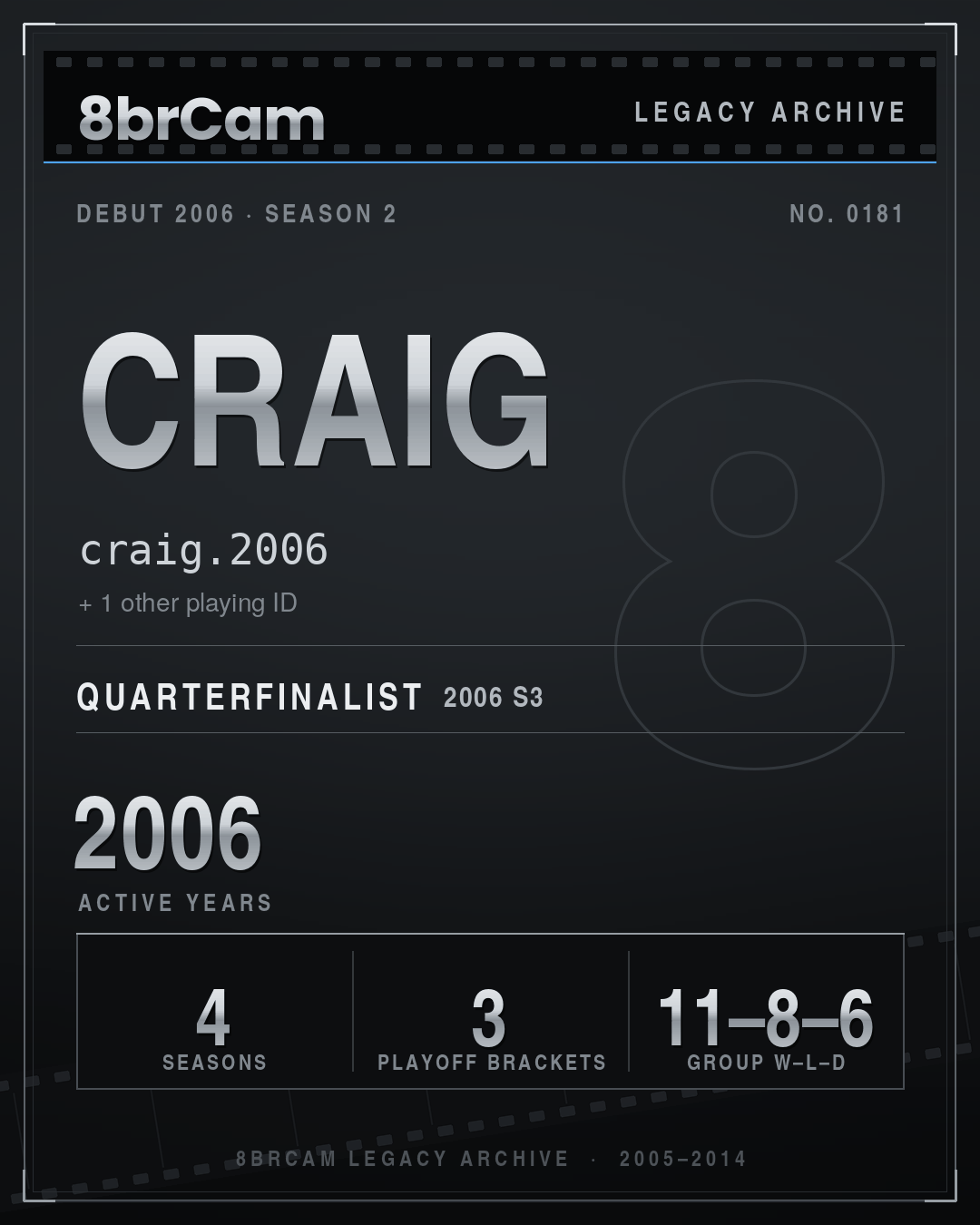 8brCam Legacy Player Card: Craig, craig.2006, active 2006, 4 seasons.