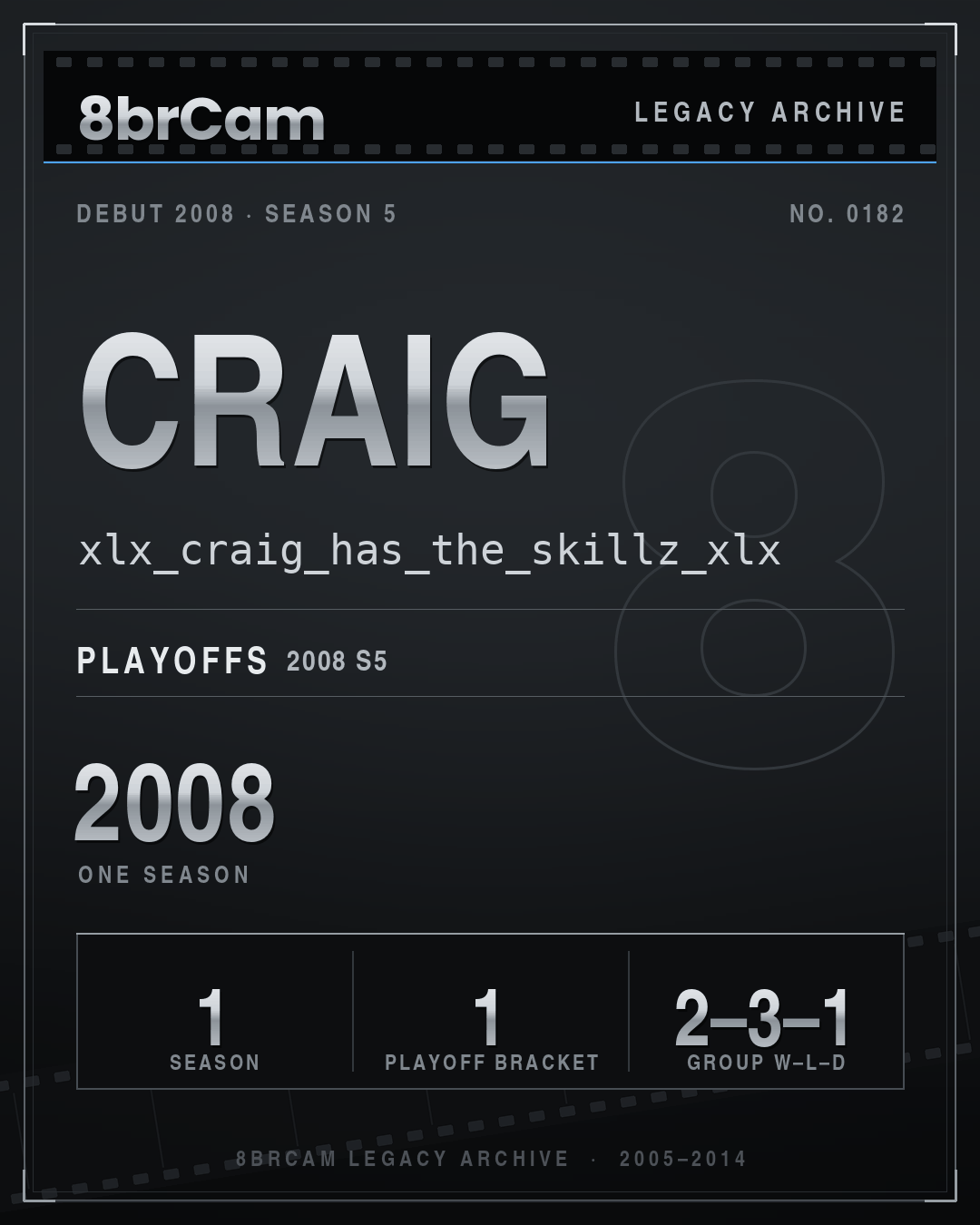 8brCam Legacy Player Card: Craig, xlx_craig_has_the_skillz_xlx, active 2008, 1 season.