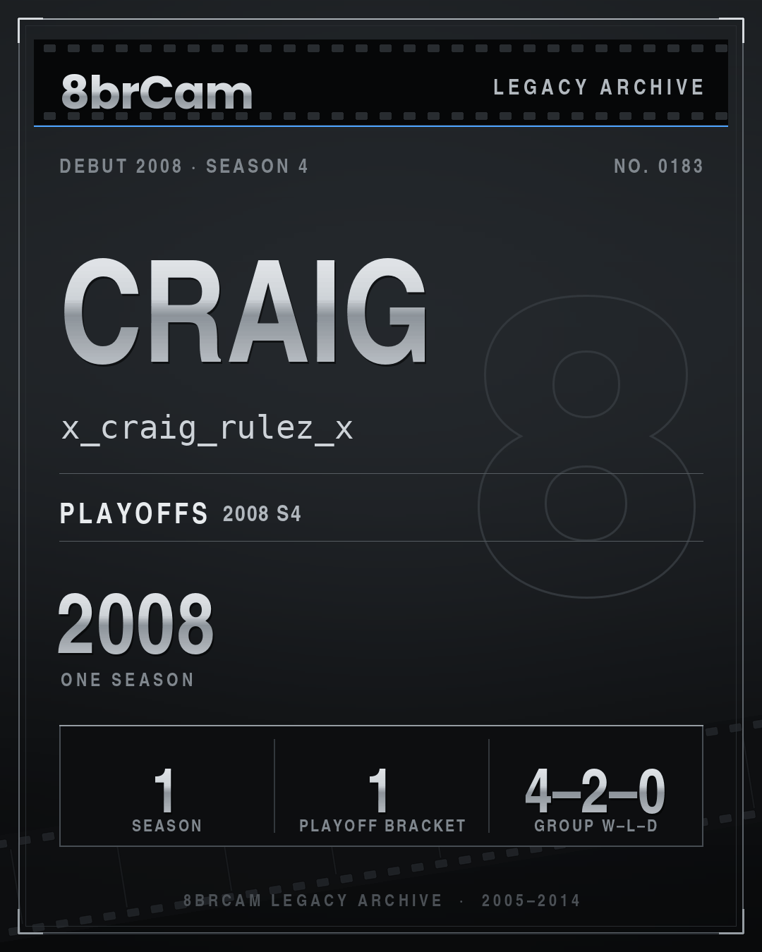 8brCam Legacy Player Card: Craig, x_craig_rulez_x, active 2008, 1 season.