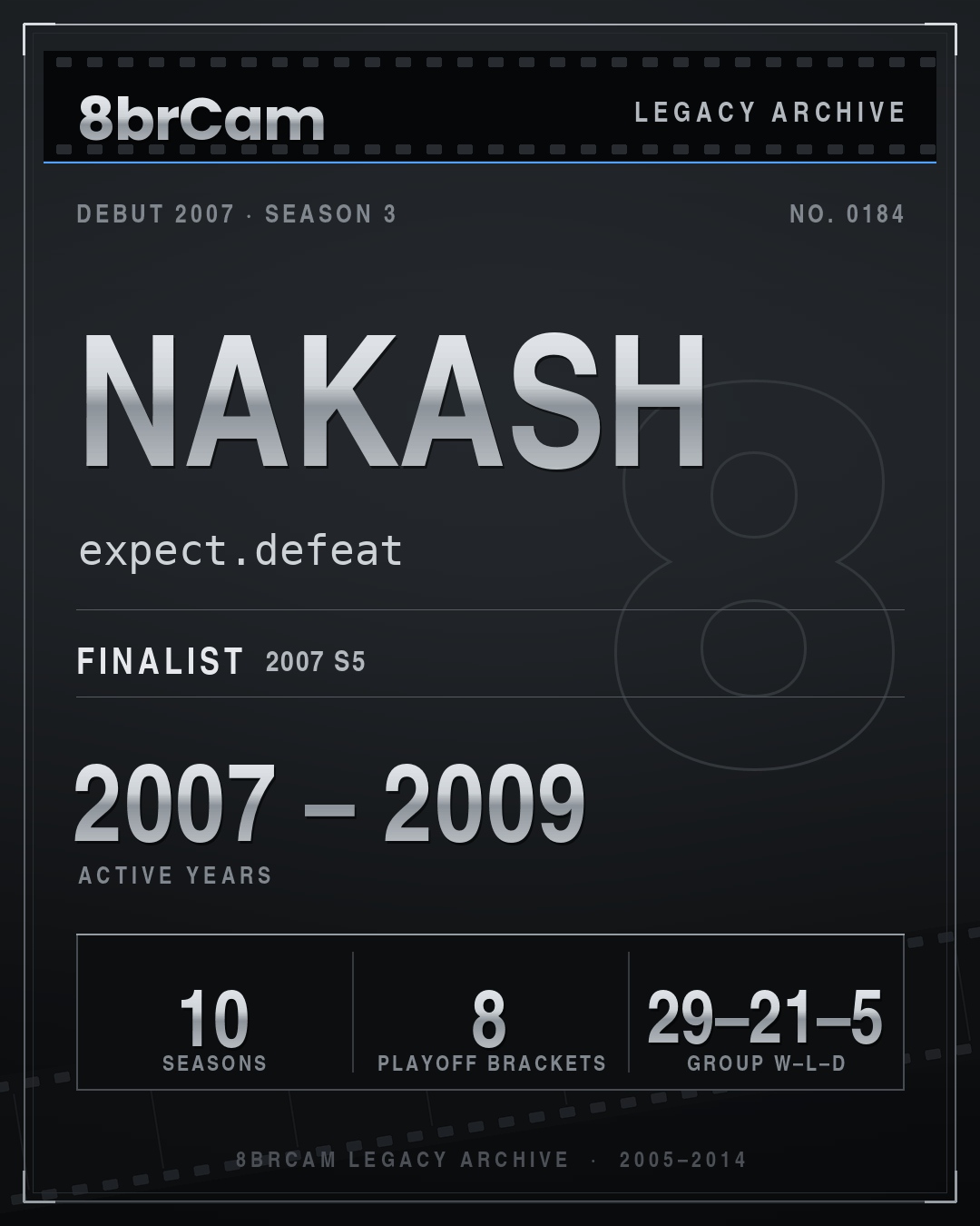 8brCam Legacy Player Card: Nakash, expect.defeat, active 2007–2009, 10 seasons.