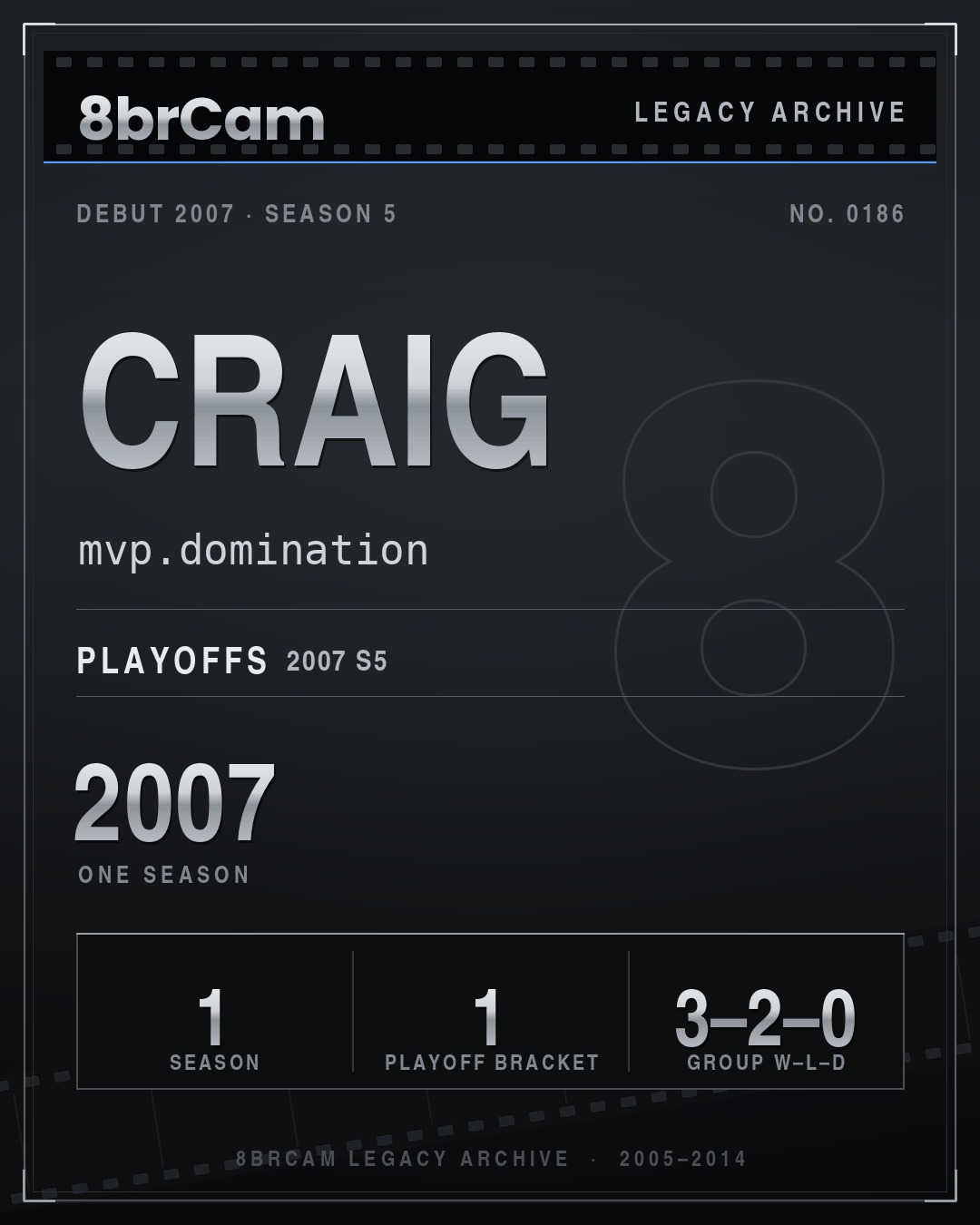 8brCam Legacy Player Card: Craig, mvp.domination, active 2007, 1 season.