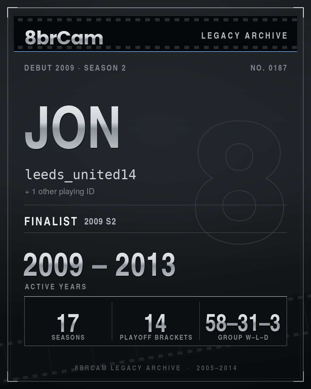 8brCam Legacy Player Card: Jon, leeds_united14, active 2009–2013, 17 seasons.