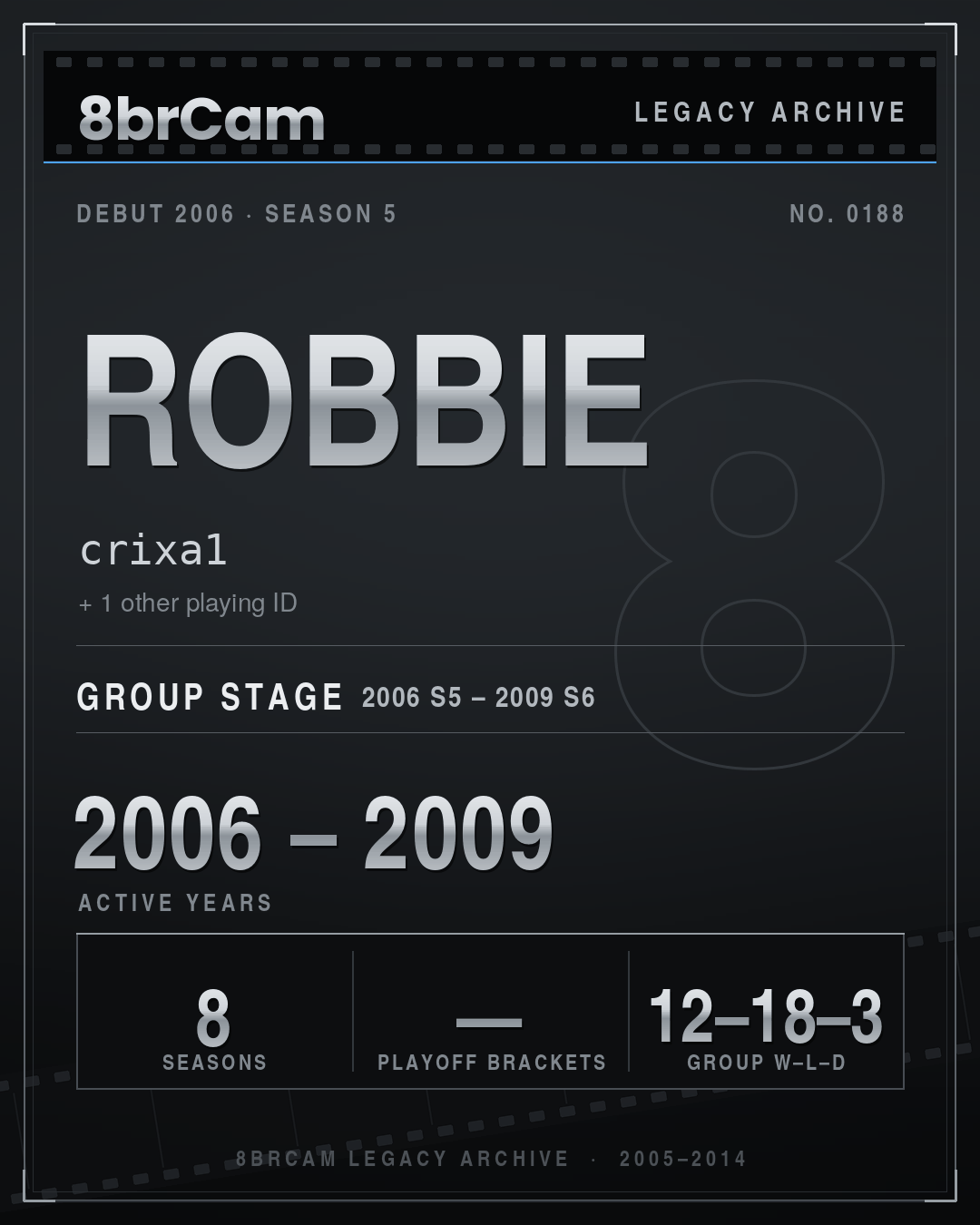 8brCam Legacy Player Card: Robbie, crixa1, active 2006–2009, 8 seasons.