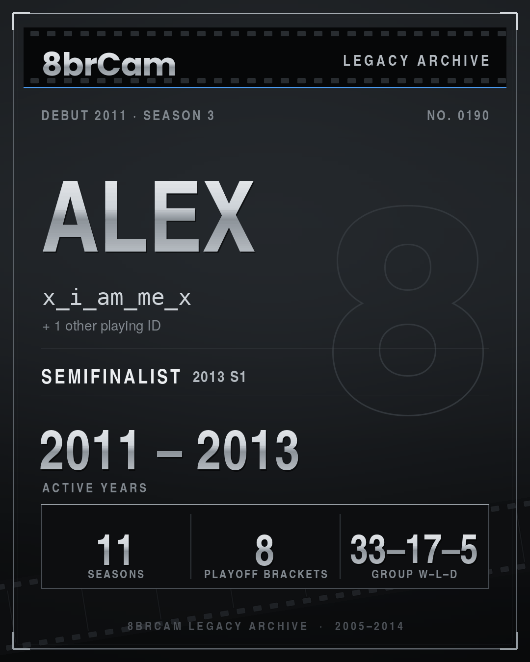 8brCam Legacy Player Card: Alex, x_i_am_me_x, active 2011–2013, 11 seasons.