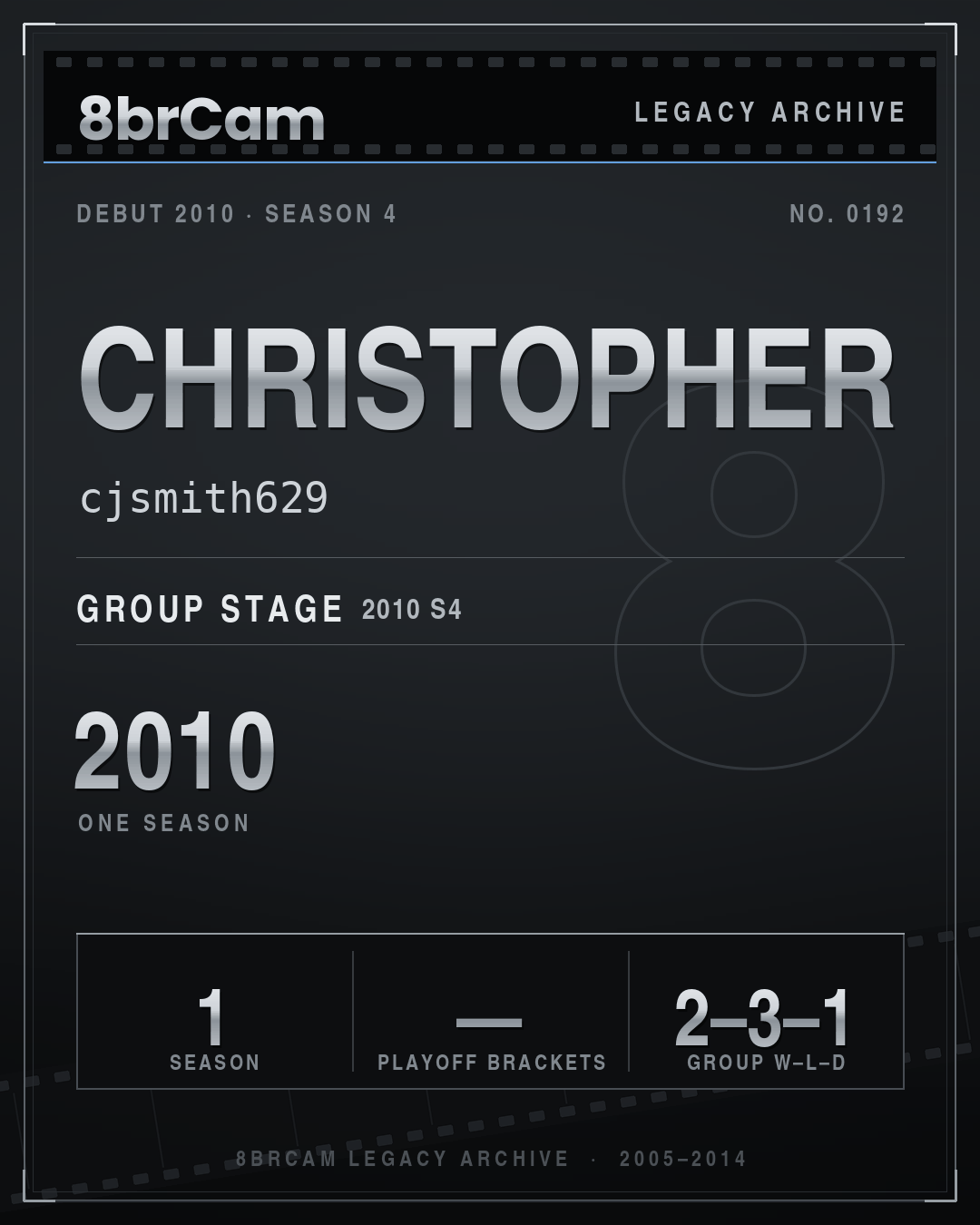 8brCam Legacy Player Card: Christopher, cjsmith629, active 2010, 1 season.