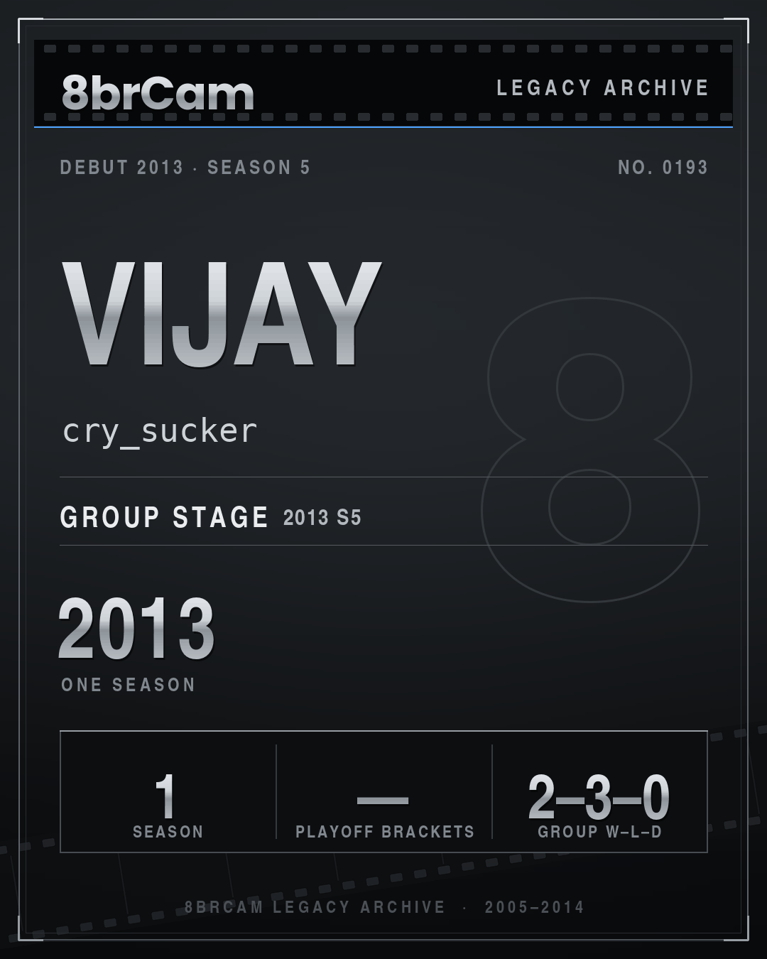 8brCam Legacy Player Card: Vijay, cry_sucker, active 2013, 1 season.