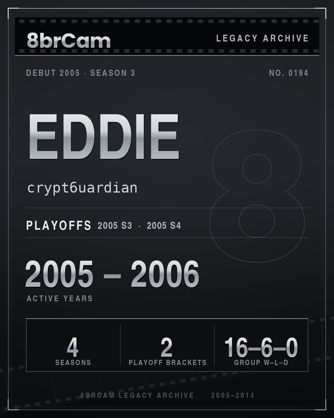 8brCam Legacy Player Card: eddie, crypt6uardian, active 2005–2006, 4 seasons.