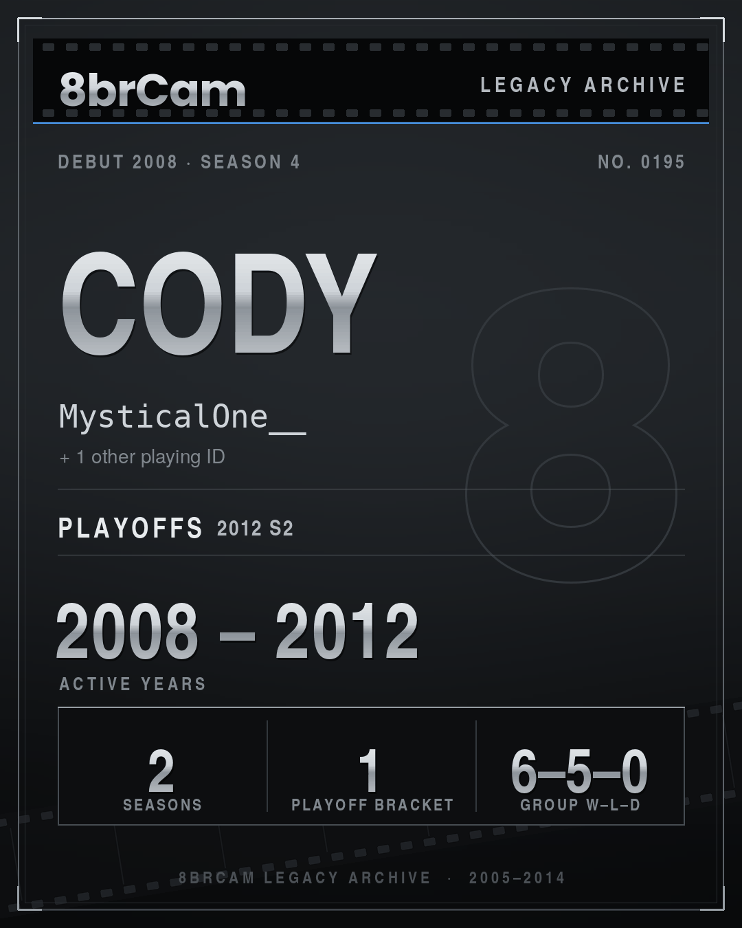 8brCam Legacy Player Card: cody, MysticalOne__, active 2008–2012, 2 seasons.